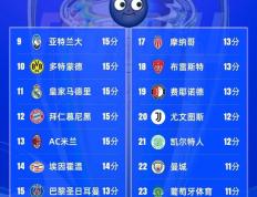 9you娱乐-包含欧冠淘汰赛即将打响，球队野心高涨的词条