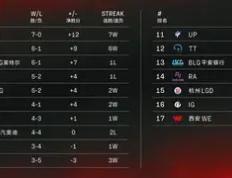 九游游戏-红犀主场连胜，小组领跑出线状态良好排名上升
