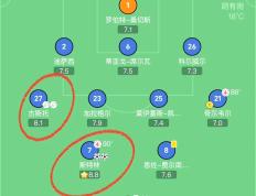 九游体育-利物浦战平波尔图，晋级之路布满坎坷