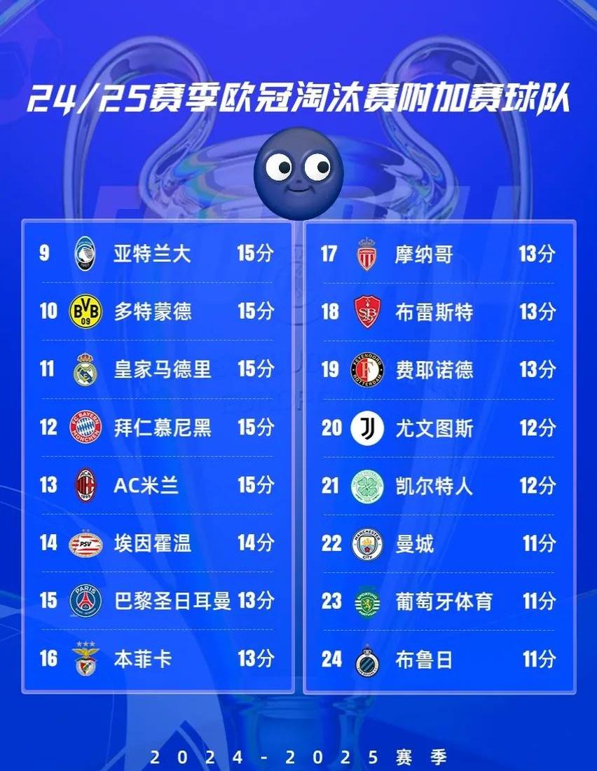 9you娱乐-包含欧冠淘汰赛即将打响，球队野心高涨的词条