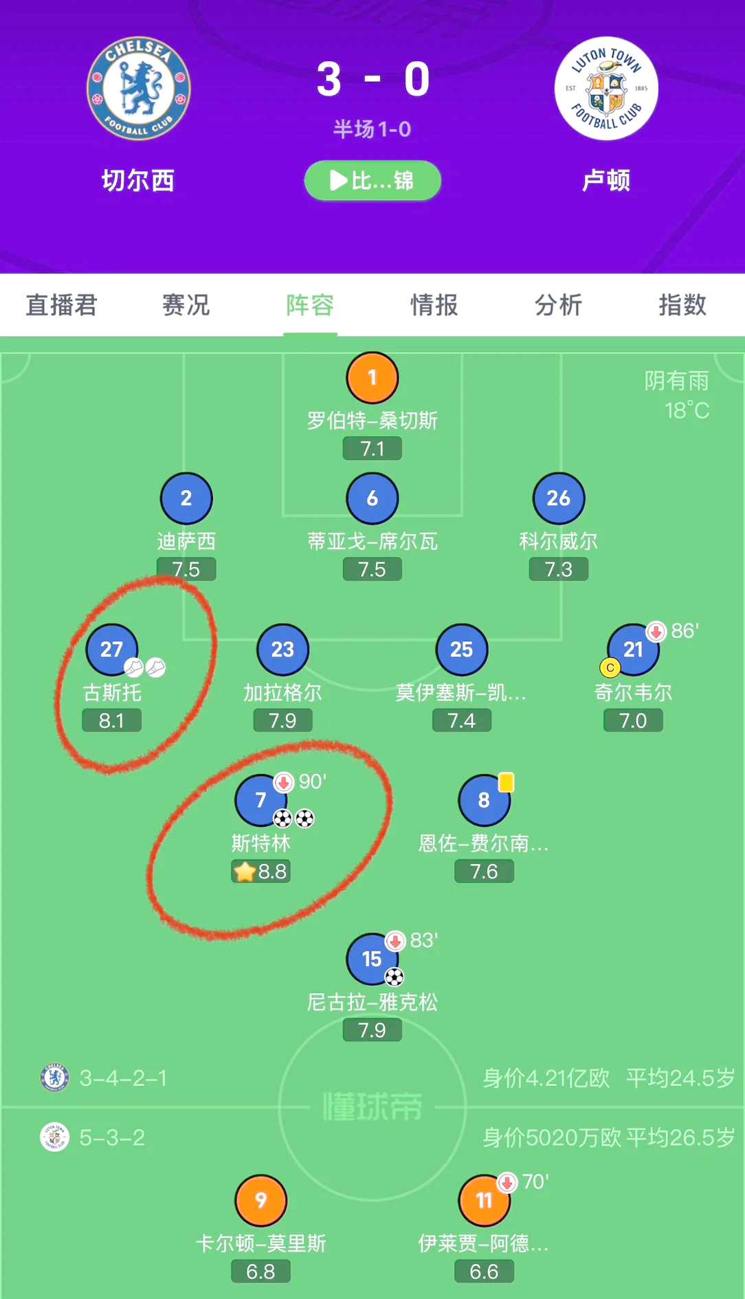 九游体育-利物浦战平波尔图，晋级之路布满坎坷