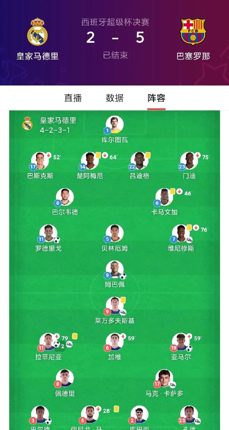 九游体育官方入口-关于皇马名将受伤，球队战力略现下滑趋势的信息