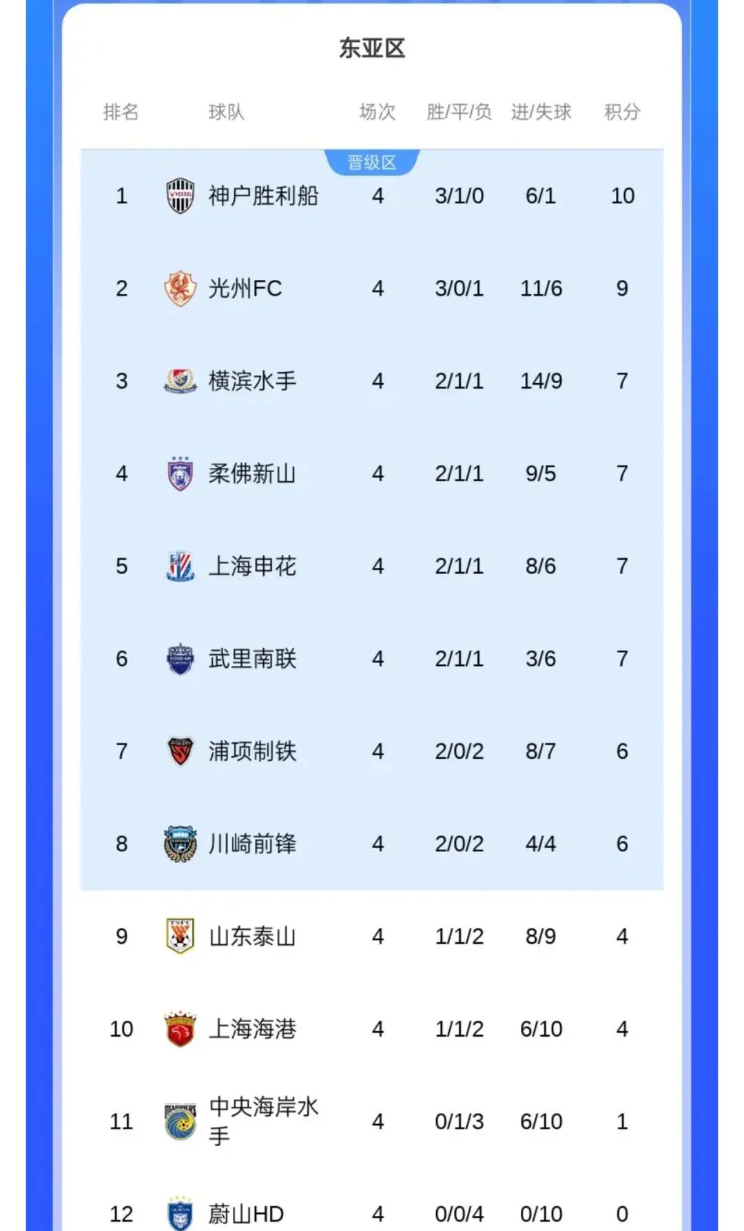 九游娱乐入口-申花客场战平富力，保持亚冠竞争力的简单介绍
