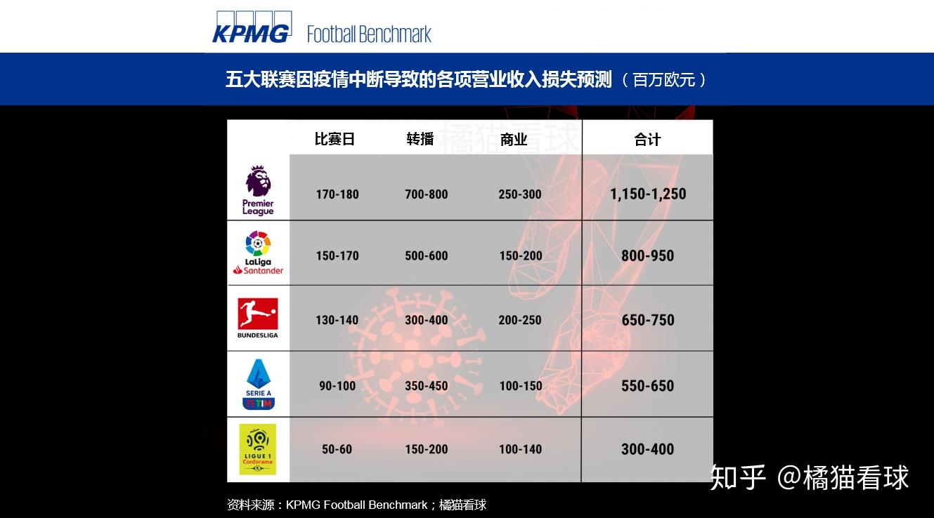 九游游戏-欧洲足球联赛调整赛程以适应疫情