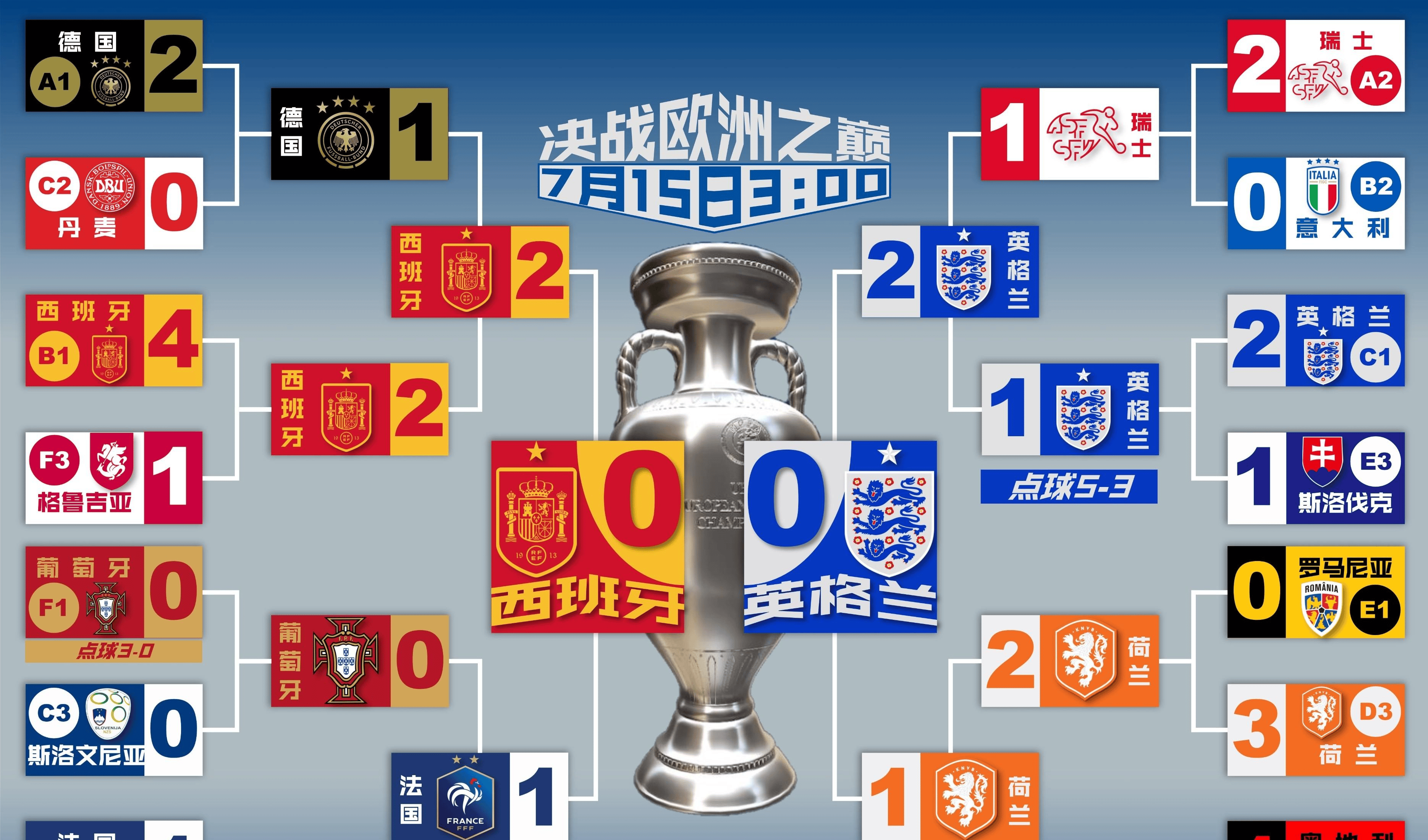 九游娱乐官方网站-欧洲杯篮球锦标赛进入淘汰赛阶段,激战不断